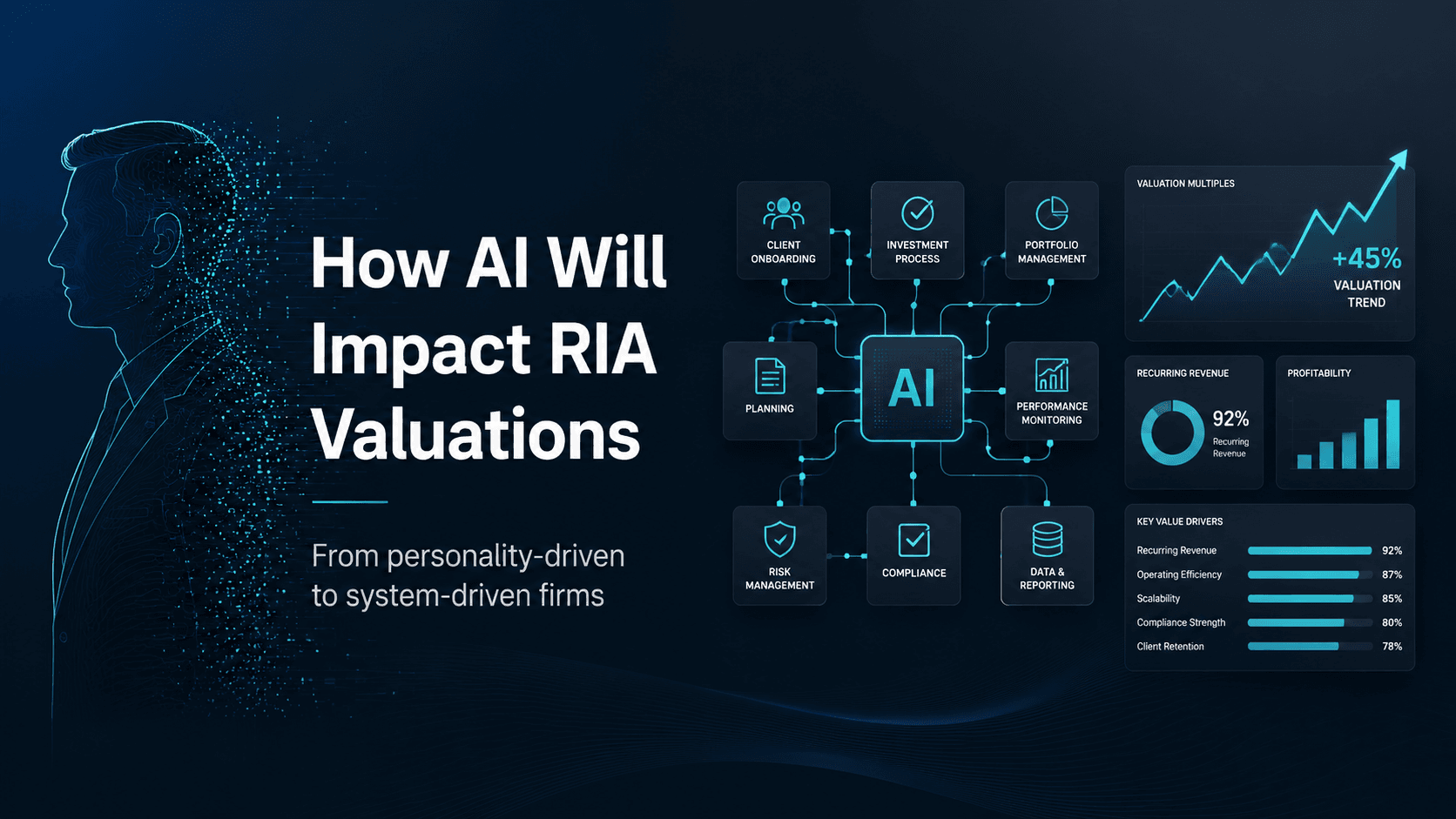 How AI Will Impact RIA Valuations (In Practice, Not Theory) - Blog post thumbnail